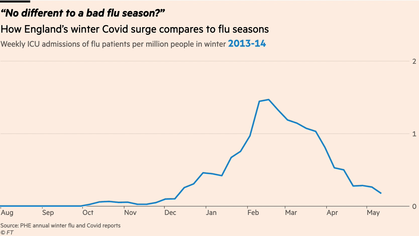 data storytelling with layered charts
