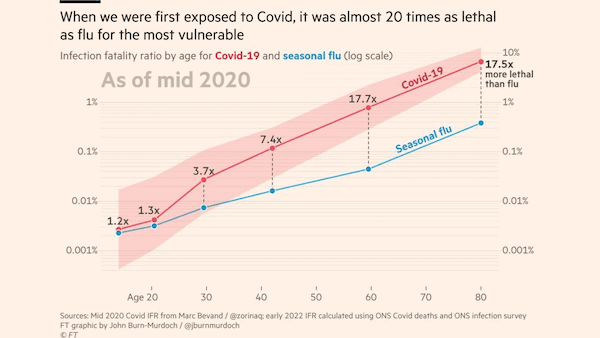 interactive charts used for data storytelling