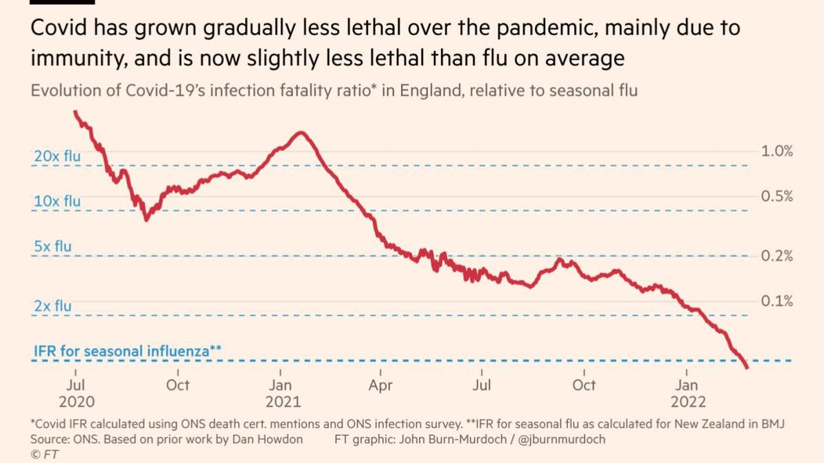 covid chart offers data storytelling into the impacts of the pandemic