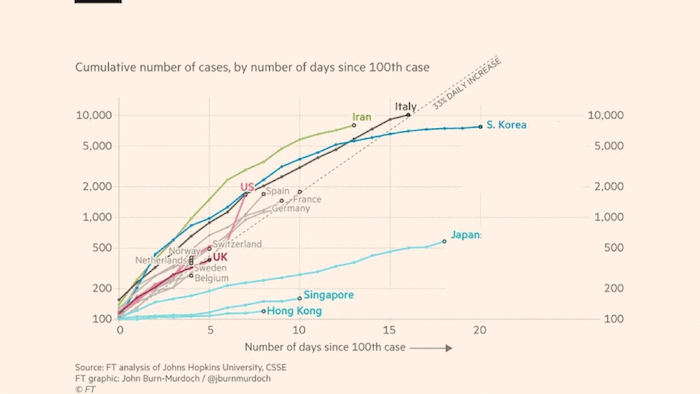 including text on charts for effective data storytelling
