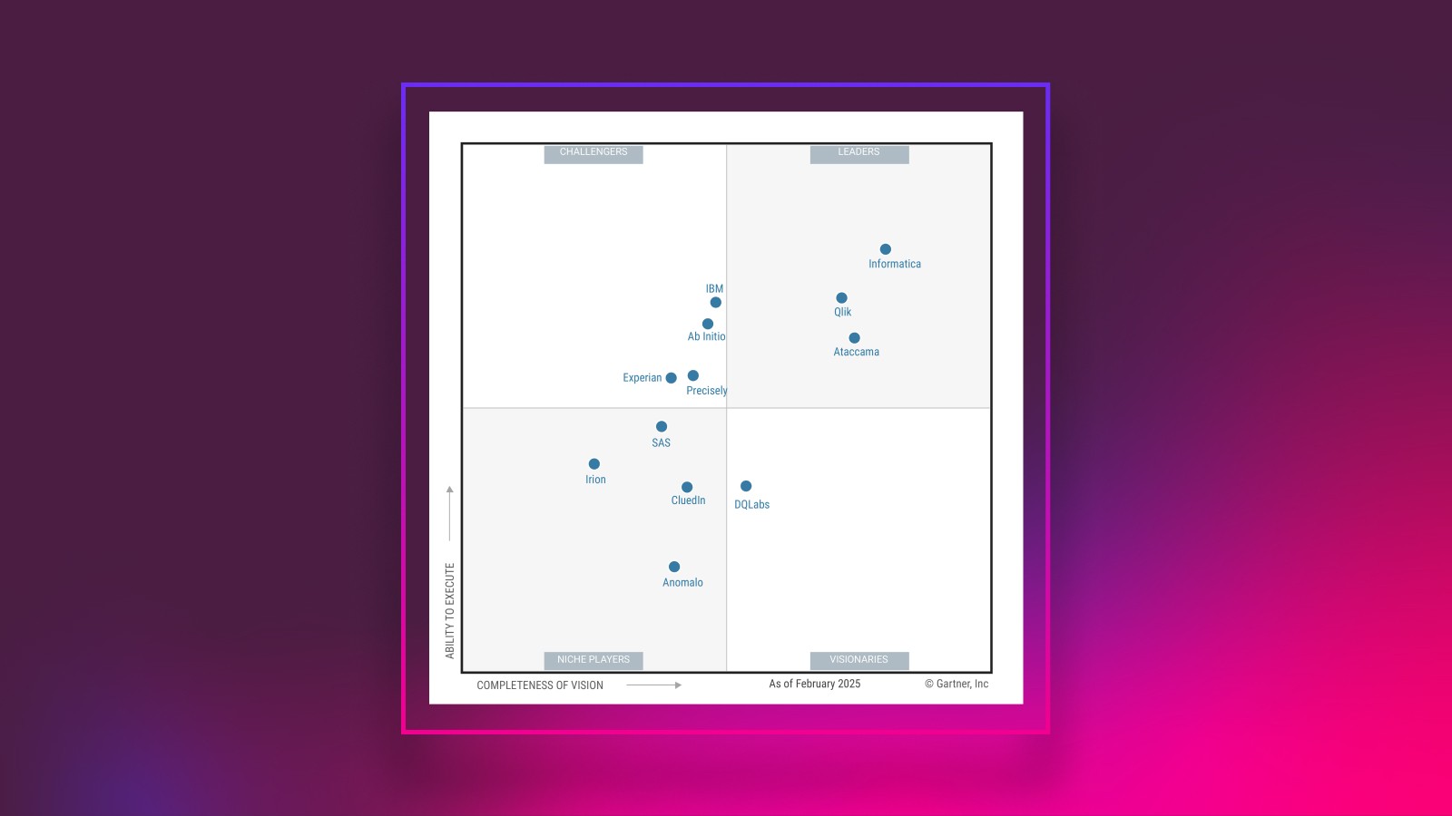 The 2025 Gartner® Magic Quadrant™ for Data and Analytics Governance Platforms