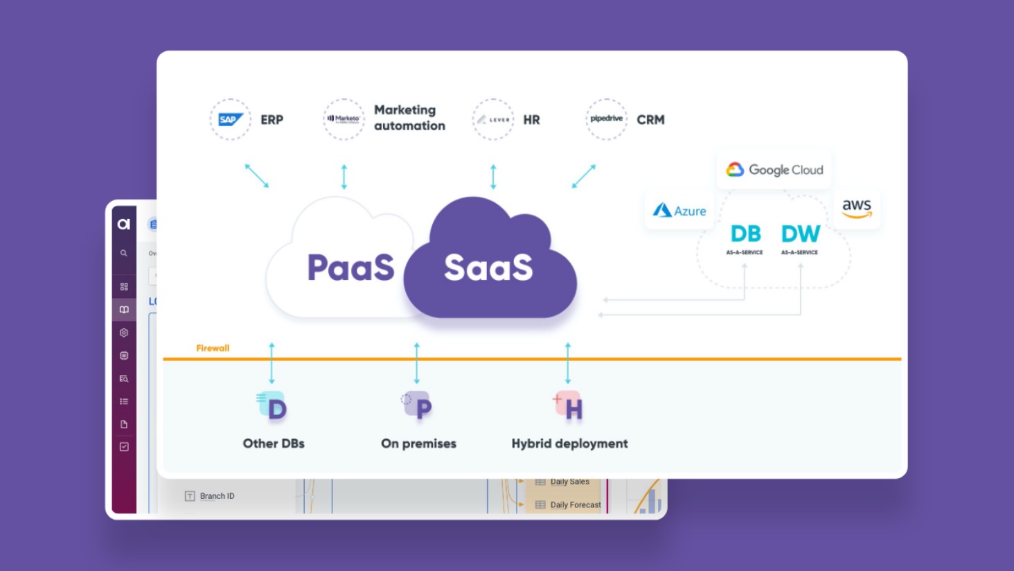 Data Governance & Data Quality in Cloud & Hybrid Environments