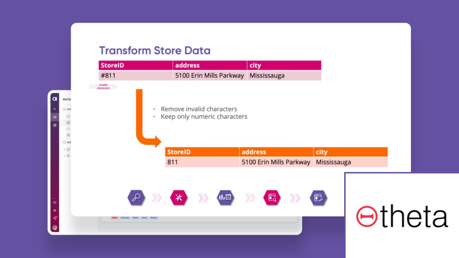 Data Quality 101: Back to Basics