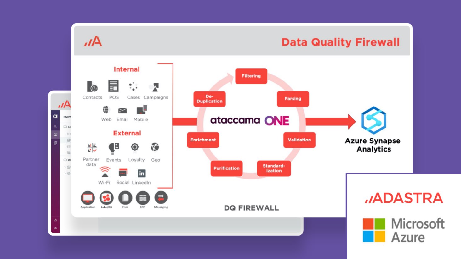 Establishing Clean Analytics with Microsoft Azure Synapse, Ataccama & Adastra