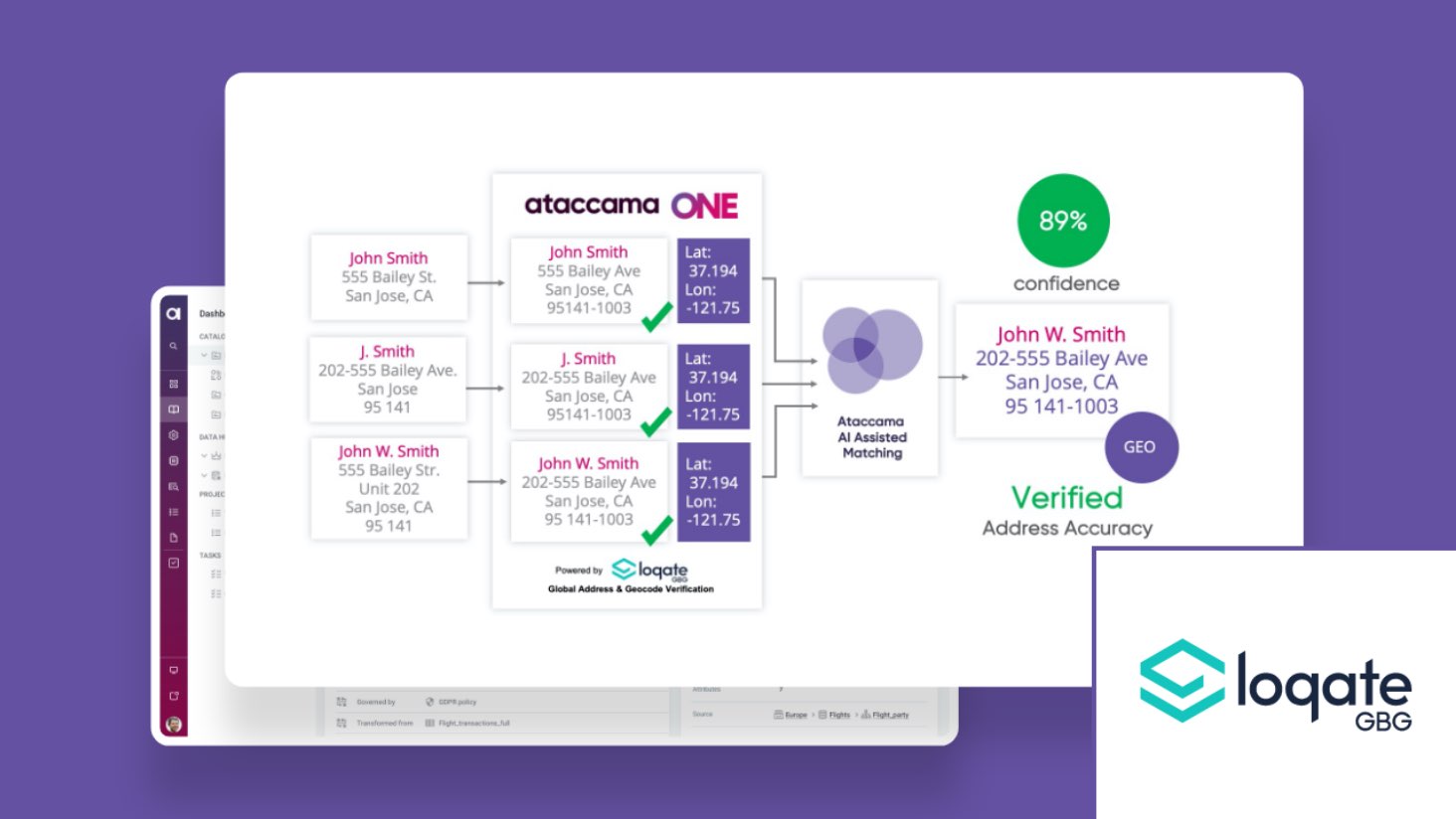 Developing Data Quality To Power Disrupter Technologies