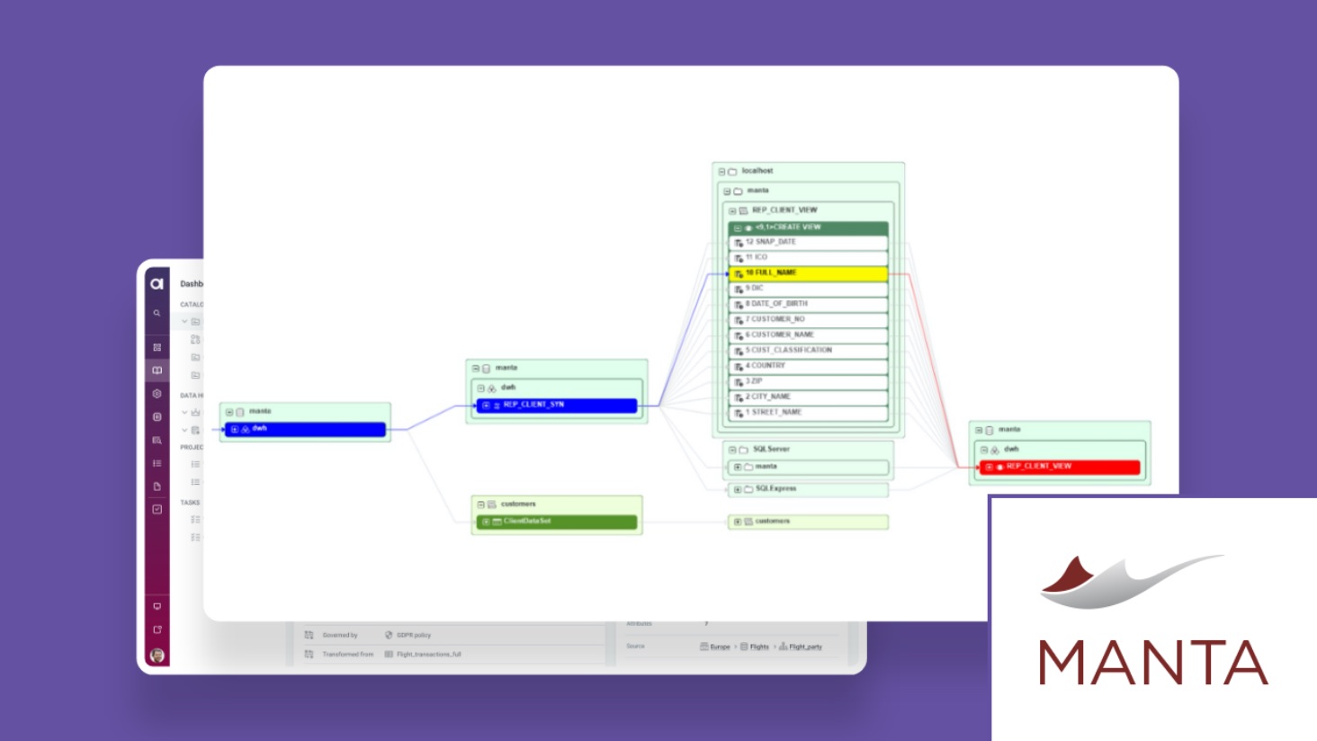 Leverage Data Lineage to Meet the Demands of Analytics and Regulatory Compliance