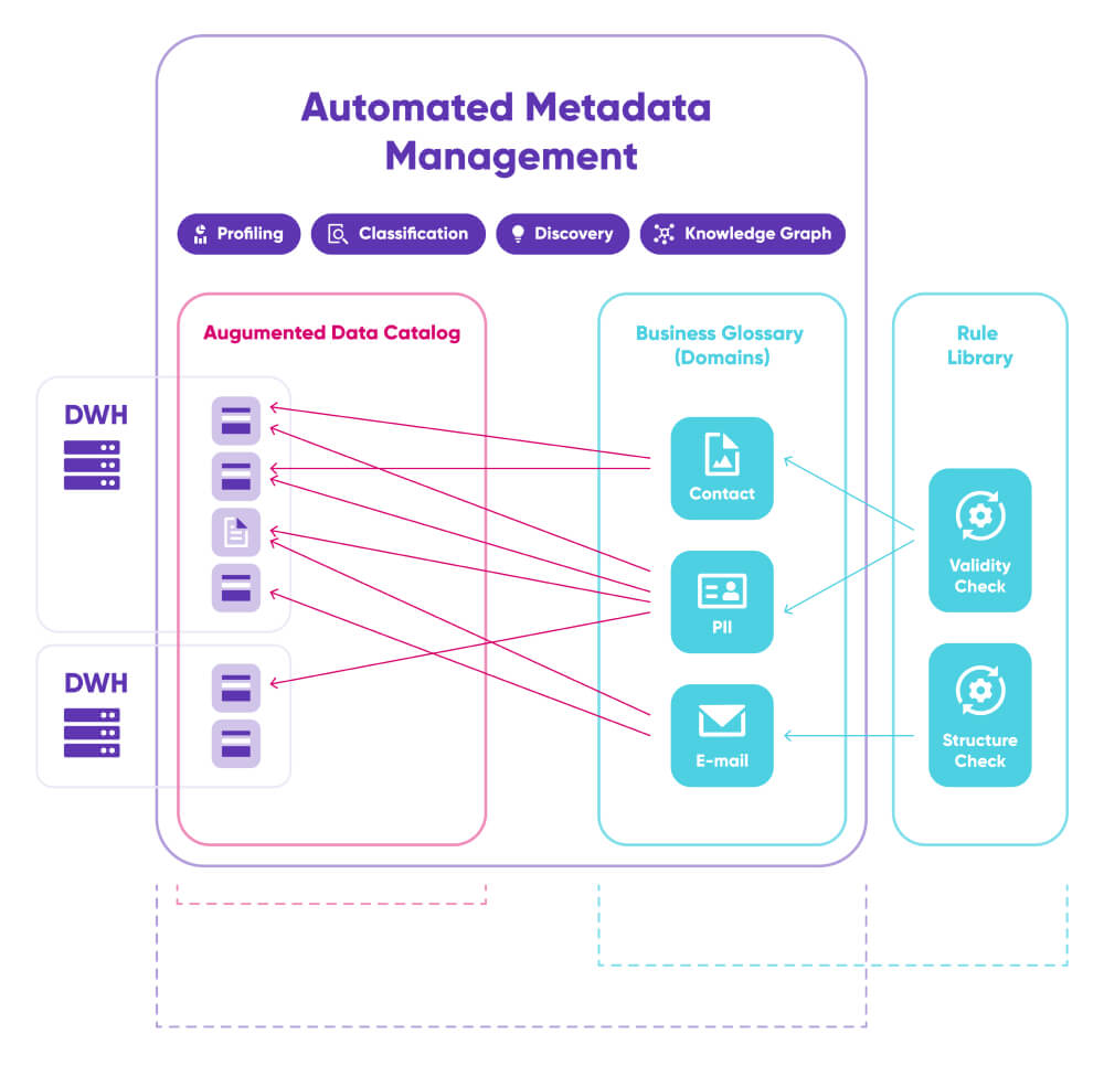 Automated DQ Diagram