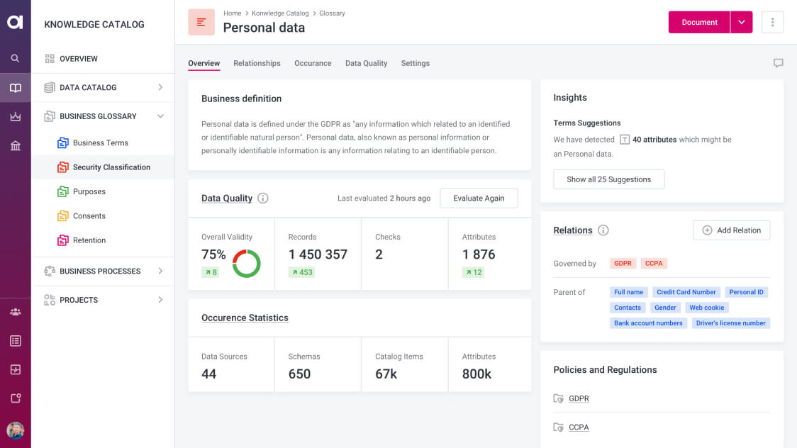 personal data displayed through a data governance framework
