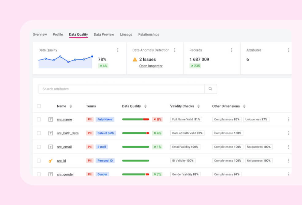 Data quality monitoring
