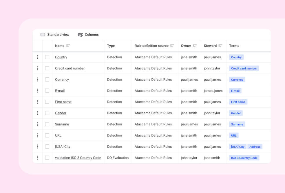 Central rule library