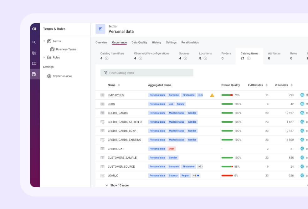 Scale and operationalize