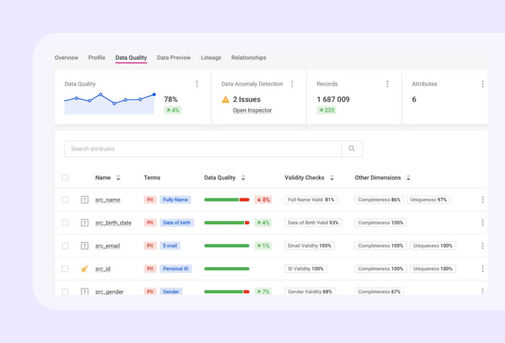 Data quality monitoring