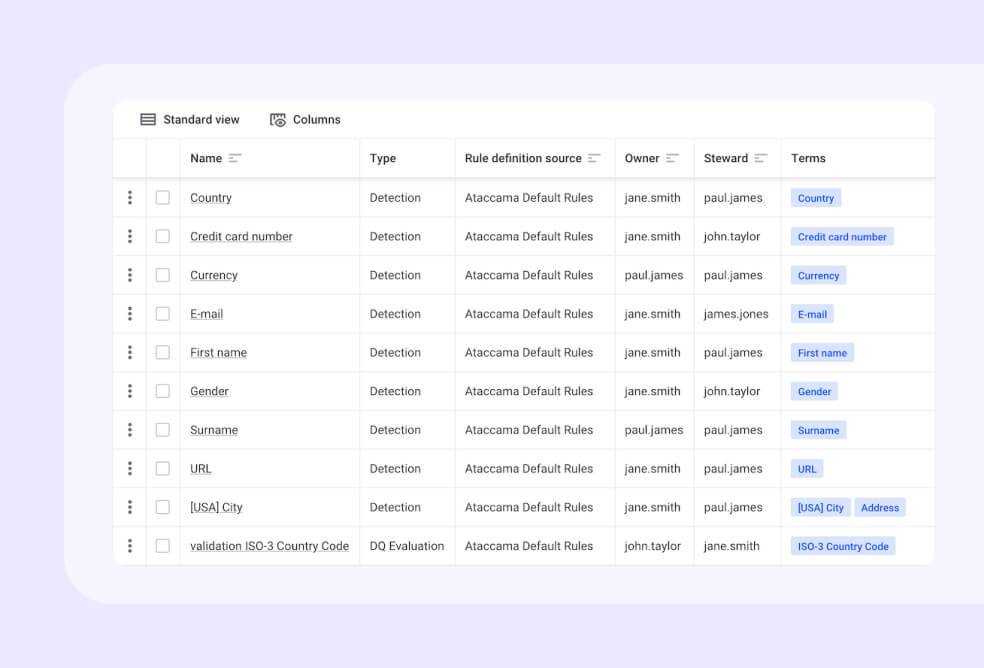 Central rule library