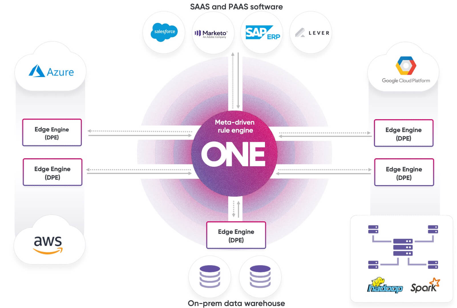 Edge Computing Narrow