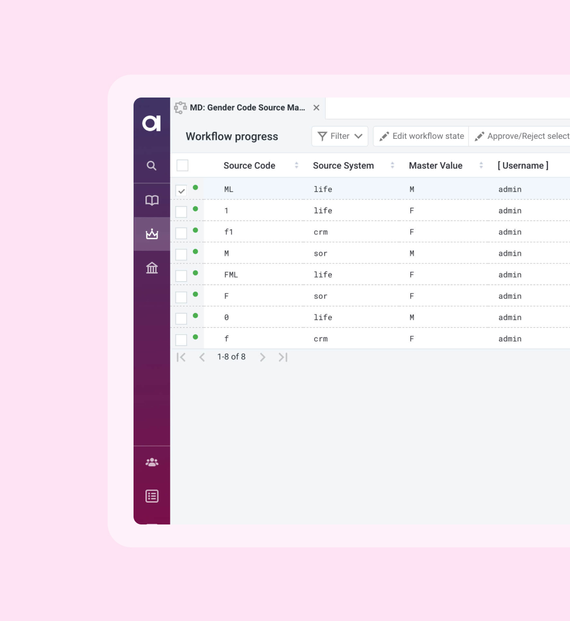 Ensure data governance
