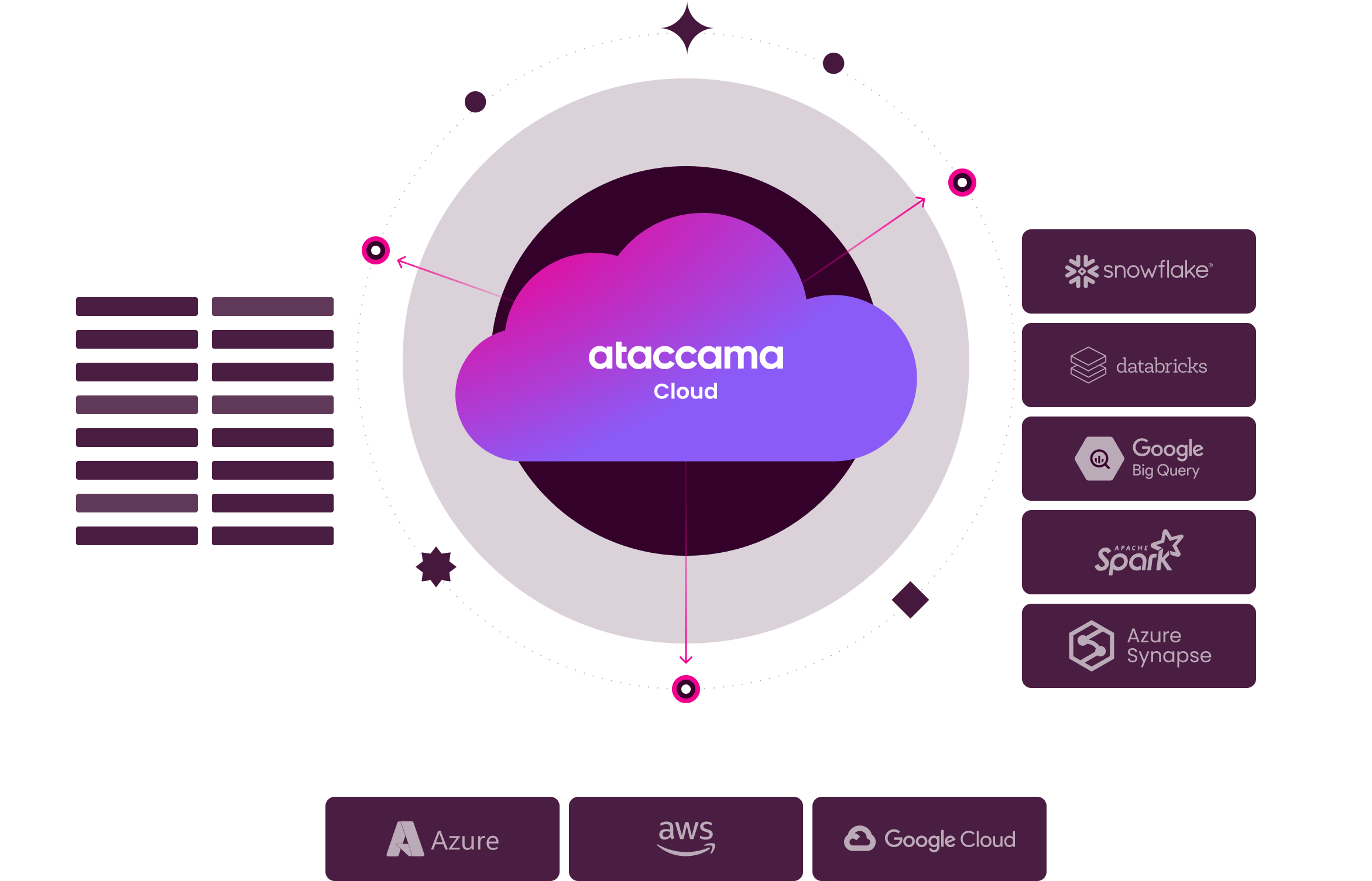Ataccama cloud diagram