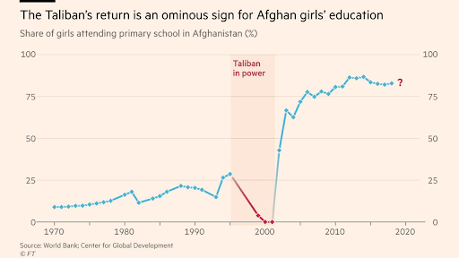 telling stories with data using symbols and text